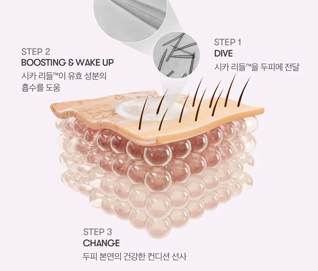 [뿌리볼륨/탈모관리] VT 리들샷 헤어 부스팅 앰플 100디엘 뿌리볼륨개선 단품 상세페이지 24